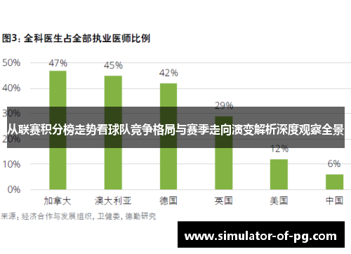 从联赛积分榜走势看球队竞争格局与赛季走向演变解析深度观察全景