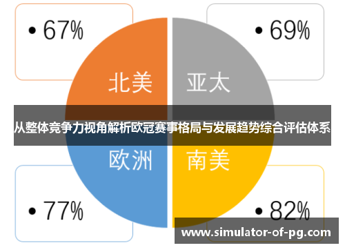 从整体竞争力视角解析欧冠赛事格局与发展趋势综合评估体系 从整体竞争力视角解析欧冠赛事格局与发展趋势综合评估体系