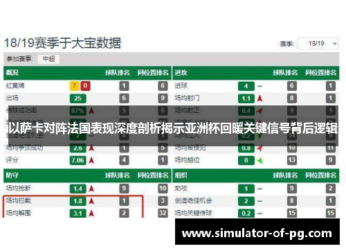以萨卡对阵法国表现深度剖析揭示亚洲杯回暖关键信号背后逻辑 以萨卡对阵法国表现深度剖析揭示亚洲杯回暖关键信号背后逻辑