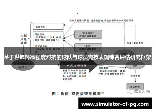 基于世俱杯高强度对抗的球队与球员竞技表现综合评估研究框架