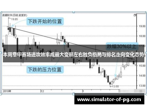 本周意甲赛场进攻效率成最大变量左右胜负格局与排名走向变化态势